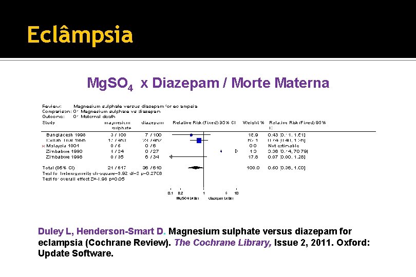 Eclâmpsia Mg. SO 4 x Diazepam / Morte Materna Duley L, Henderson-Smart D. Magnesium