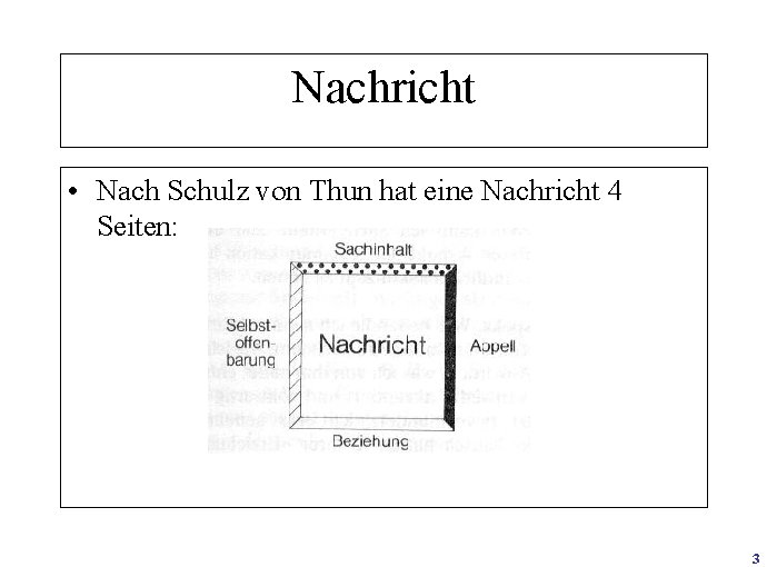 Nachricht • Nach Schulz von Thun hat eine Nachricht 4 Seiten: 3 