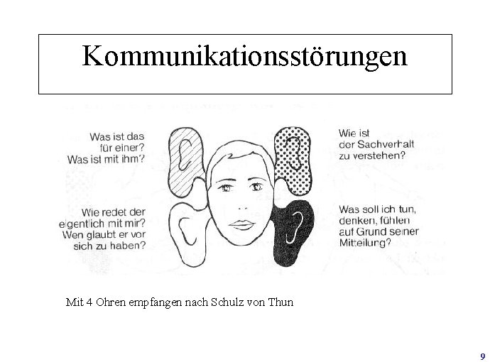 Kommunikationsstörungen Mit 4 Ohren empfangen nach Schulz von Thun 9 