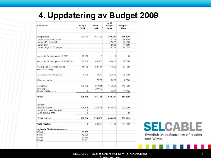 Titel på bildserien 4. Uppdatering av Budget 2009 SELCABEL – En branschförening inom Teknikföretagens