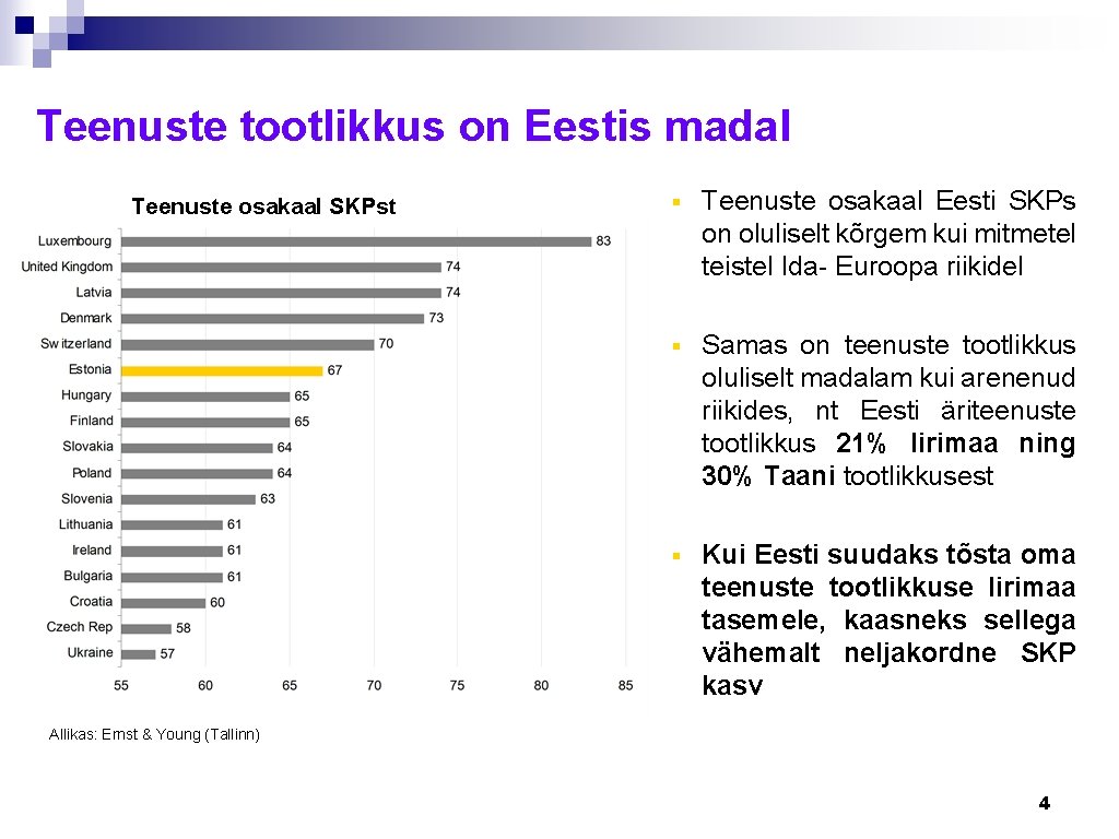 Teenuste tootlikkus on Eestis madal Teenuste osakaal SKPst § Teenuste osakaal Eesti SKPs on