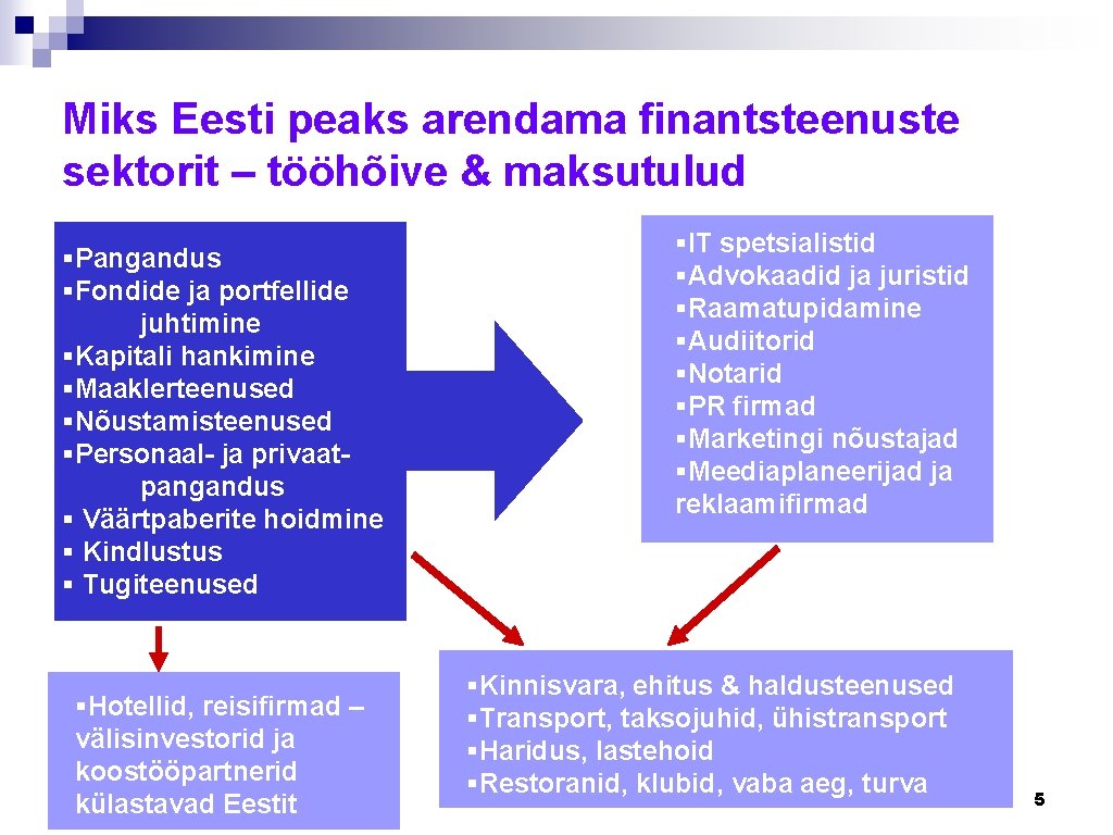 Miks Eesti peaks arendama finantsteenuste sektorit – tööhõive & maksutulud §Pangandus §Fondide ja portfellide