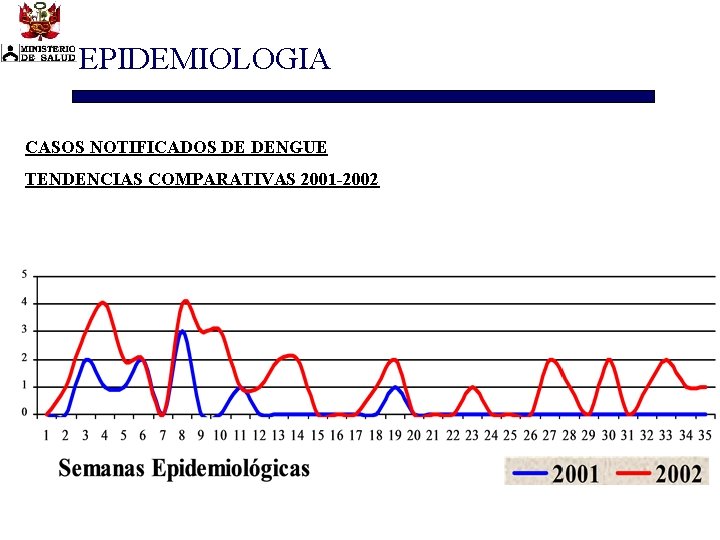 EPIDEMIOLOGIA CASOS NOTIFICADOS DE DENGUE TENDENCIAS COMPARATIVAS 2001 -2002 