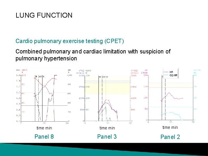 LUNG FUNCTION Cardio pulmonary exercise testing (CPET) Combined pulmonary and cardiac limitation with suspicion