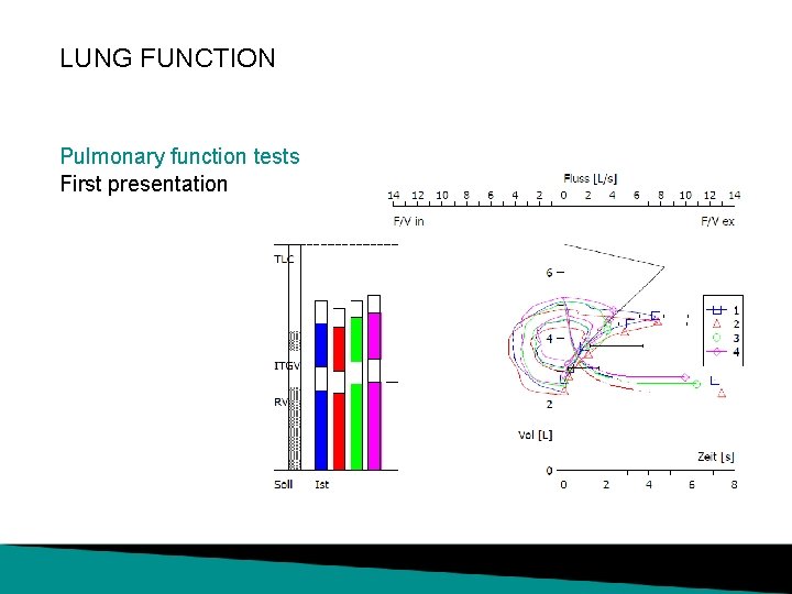 LUNG FUNCTION Pulmonary function tests First presentation 