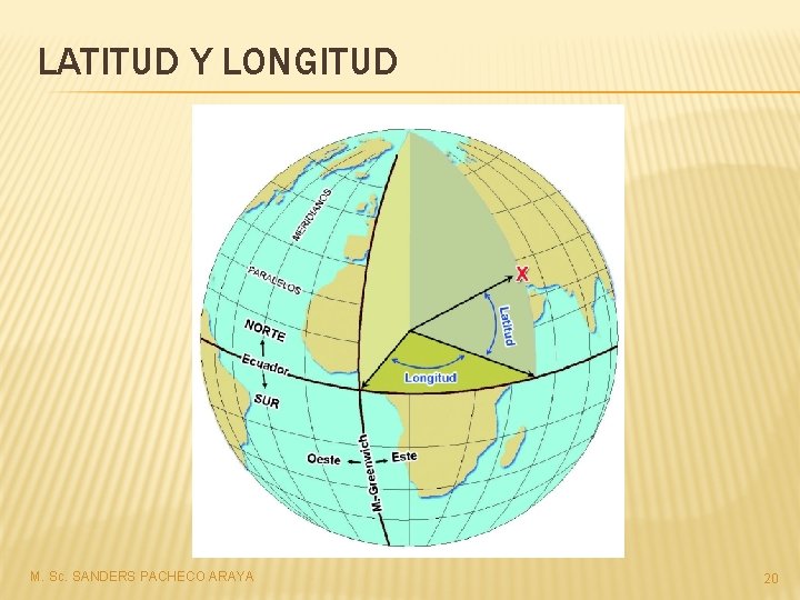 LATITUD Y LONGITUD M. Sc. SANDERS PACHECO ARAYA 20 