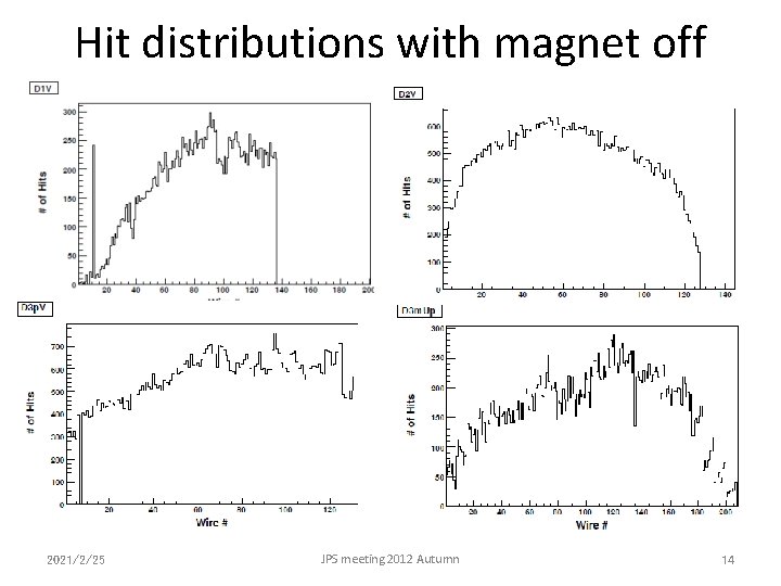 Hit distributions with magnet off 2021/2/25 JPS meeting 2012 Autumn 14 