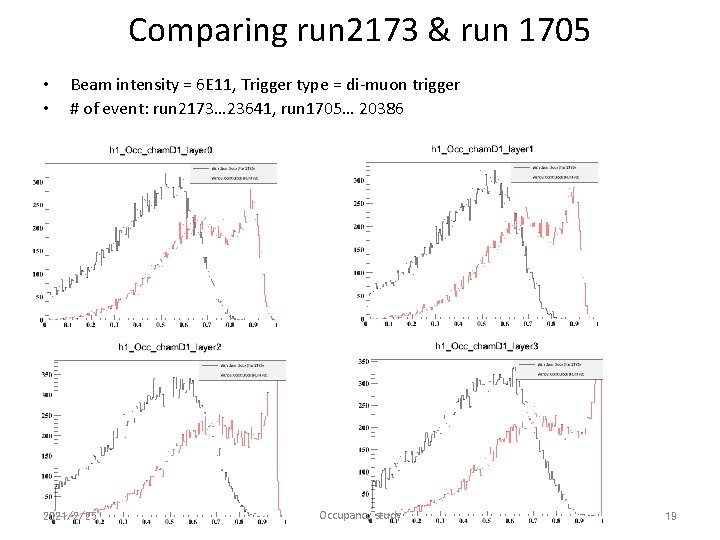 Comparing run 2173 & run 1705 • • Beam intensity = 6 E 11,