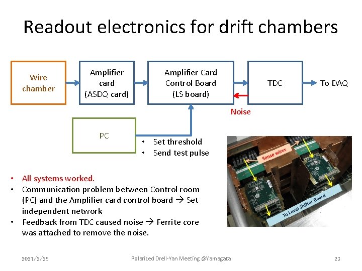 Readout electronics for drift chambers Wire chamber Amplifier card (ASDQ card) Amplifier Card Control