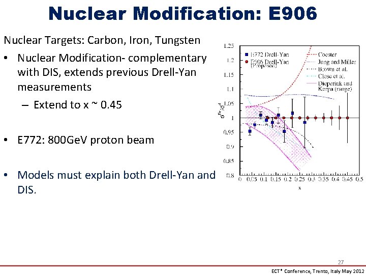 Nuclear Modification: E 906 Nuclear Targets: Carbon, Iron, Tungsten • Nuclear Modification- complementary with