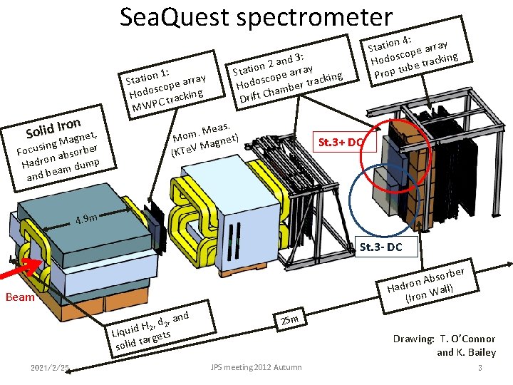 Sea. Quest spectrometer on r I d i l , So agnet ing M