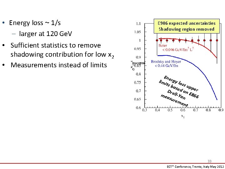  • • • • Energy loss ~ 1/s Fits on E 866 data