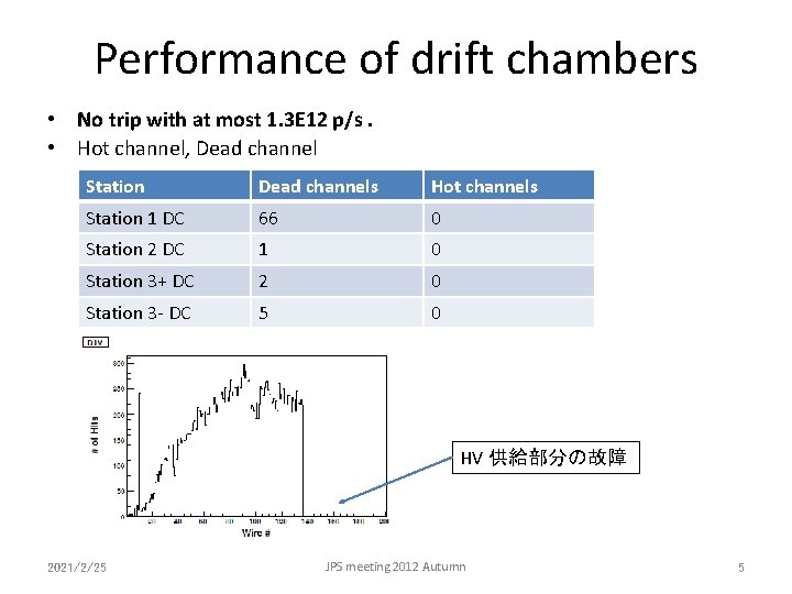 Performance of drift chambers • No trip with at most 1. 3 E 12