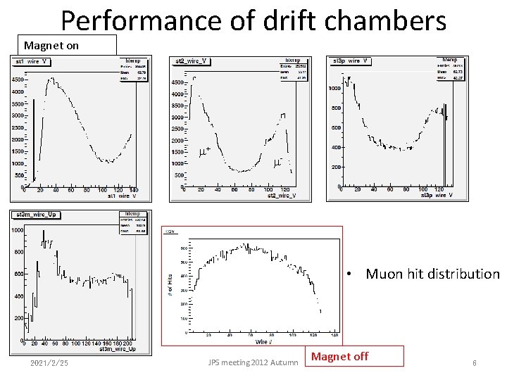 Performance of drift chambers Magnet on + - • Muon hit distribution 2021/2/25 JPS