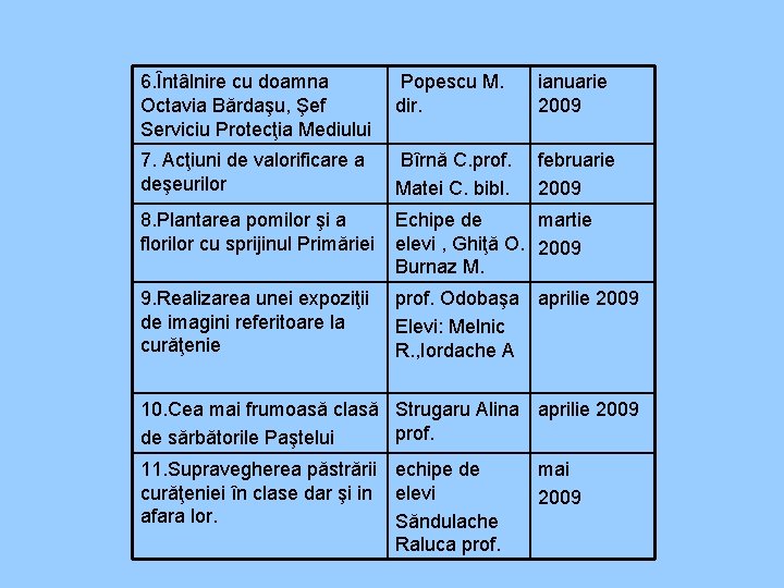 6. Întâlnire cu doamna Octavia Bărdaşu, Şef Serviciu Protecţia Mediului Popescu M. dir. ianuarie