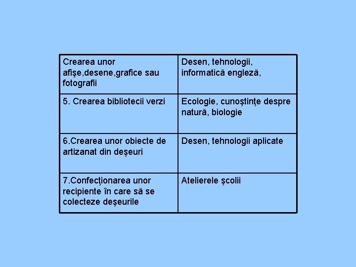 Crearea unor afişe, desene, grafice sau fotografii Desen, tehnologii, informatică engleză, 5. Crearea bibliotecii