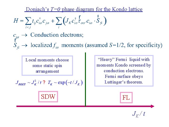 Doniach’s T=0 phase diagram for the Kondo lattice Local moments choose some static spin
