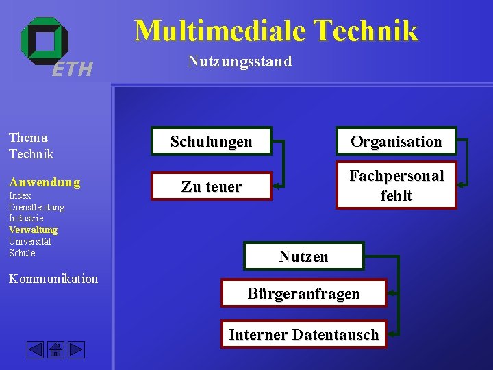 Multimediale Technik ETH Thema Technik Anwendung Index Dienstleistung Industrie Verwaltung Universität Schule Kommunikation Nutzungsstand