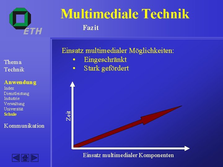Multimediale Technik Fazit ETH Thema Technik Einsatz multimedialer Möglichkeiten: • Eingeschränkt • Stark gefördert