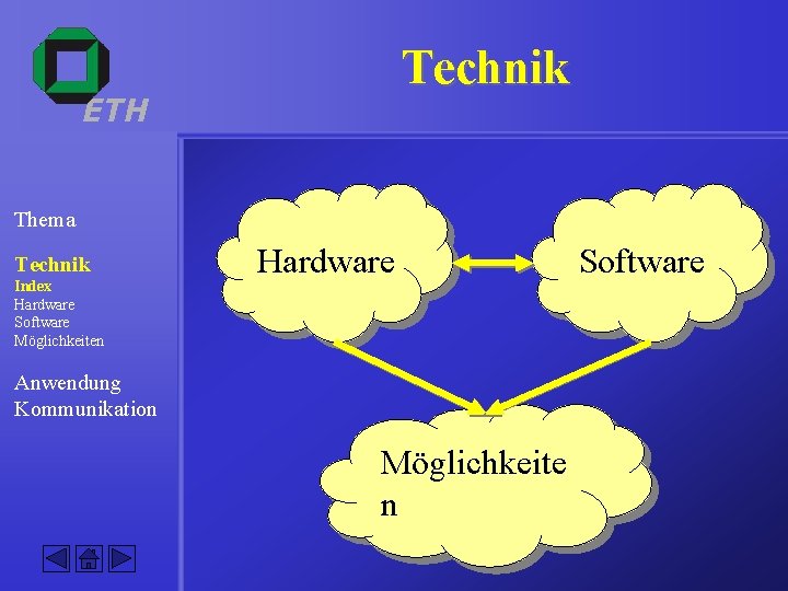 Technik ETH Thema Technik Index Hardware Software Möglichkeiten Hardware Anwendung Kommunikation Möglichkeite n Software