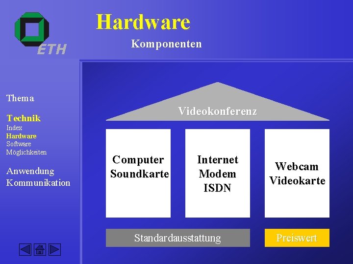 Hardware ETH Komponenten Thema Videokonferenz Technik Index Hardware Software Möglichkeiten Anwendung Kommunikation Computer Soundkarte