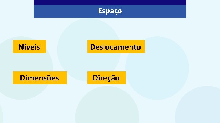 Espaço Níveis Deslocamento Dimensões Direção 