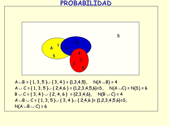 PROBABILIDAD S A 1 B 3 4 5 2 C 6 A B = PROBABILIDAD S A 1 B 3 4 5 2 C 6 A B =