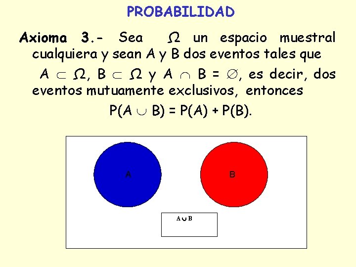 PROBABILIDAD Axioma 3. - Sea Ω un espacio muestral cualquiera y sean A y PROBABILIDAD Axioma 3. - Sea Ω un espacio muestral cualquiera y sean A y