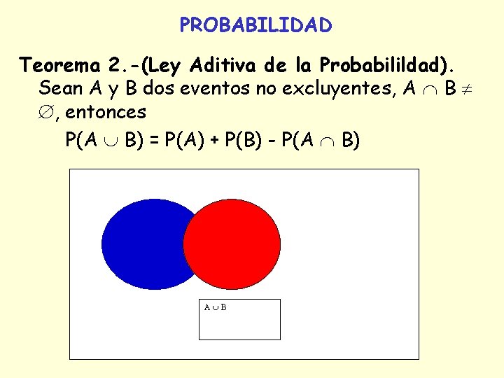 PROBABILIDAD Teorema 2. -(Ley Aditiva de la Probabilildad). Sean A y B dos eventos PROBABILIDAD Teorema 2. -(Ley Aditiva de la Probabilildad). Sean A y B dos eventos