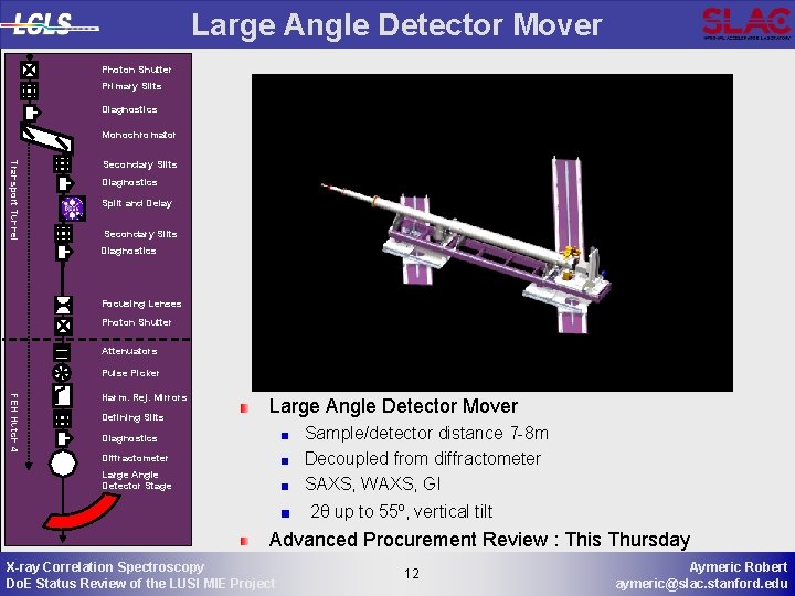 Large Angle Detector Mover Photon Shutter Primary Slits Diagnostics Monochromator Transport Tunnel Secondary Slits