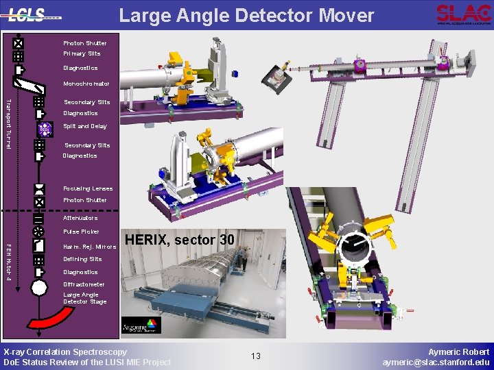 Large Angle Detector Mover Photon Shutter Primary Slits Diagnostics Monochromator Transport Tunnel Secondary Slits Large Angle Detector Mover Photon Shutter Primary Slits Diagnostics Monochromator Transport Tunnel Secondary Slits