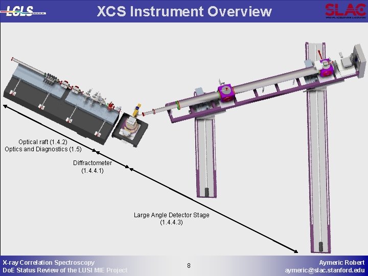 XCS Instrument Overview Optical raft (1. 4. 2) Optics and Diagnostics (1. 5) Diffractometer