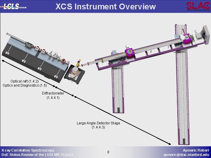 XCS Instrument Overview Optical raft (1. 4. 2) Optics and Diagnostics (1. 5) Diffractometer XCS Instrument Overview Optical raft (1. 4. 2) Optics and Diagnostics (1. 5) Diffractometer