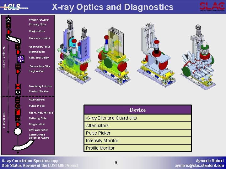 X-ray Optics and Diagnostics Photon Shutter Primary Slits Diagnostics Monochromator Transport Tunnel Secondary Slits