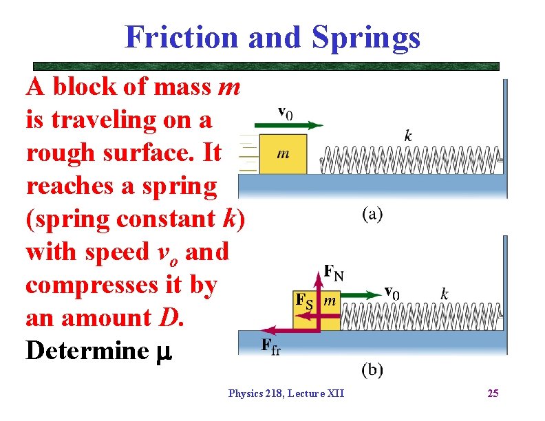 Friction and Springs A block of mass m is traveling on a rough surface.