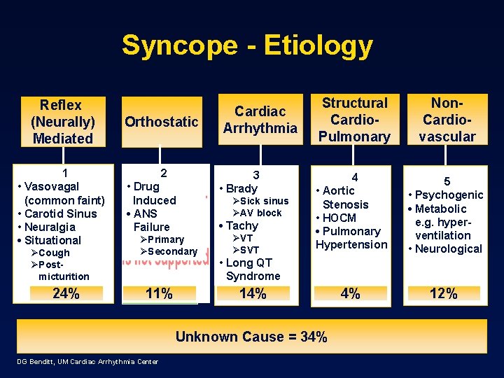 Syncope - Etiology Reflex (Neurally) Mediated 1 • Vasovagal (common faint) • Carotid Sinus