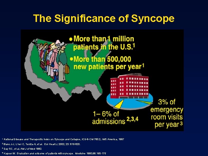 The Significance of Syncope 1 National Disease and Therapeutic Index on Syncope and Collapse,