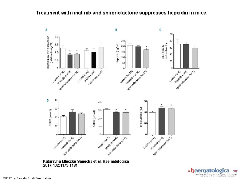 Treatment with imatinib and spironolactone suppresses hepcidin in mice. Katarzyna Mleczko-Sanecka et al. Haematologica