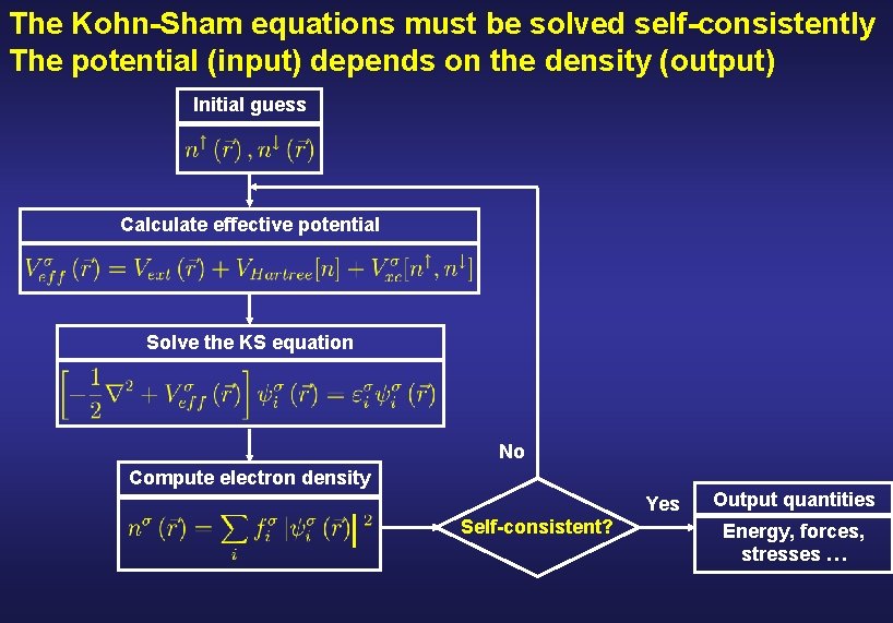 The Kohn-Sham equations must be solved self-consistently The potential (input) depends on the density