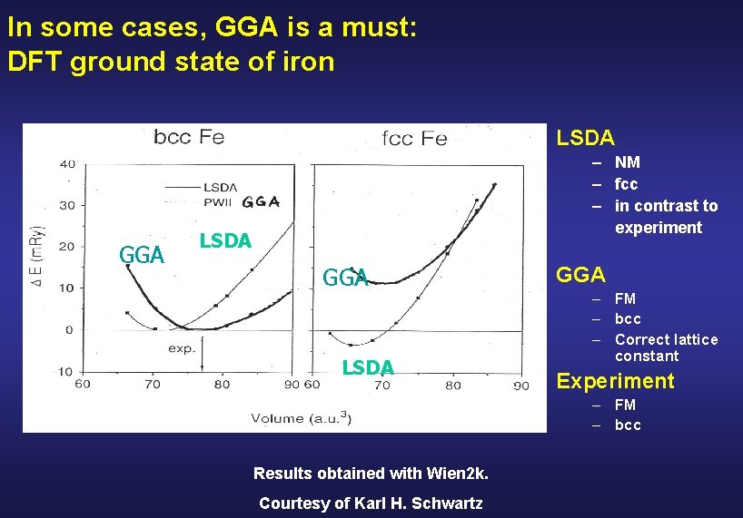 In some cases, GGA is a must: DFT ground state of iron LSDA GGA