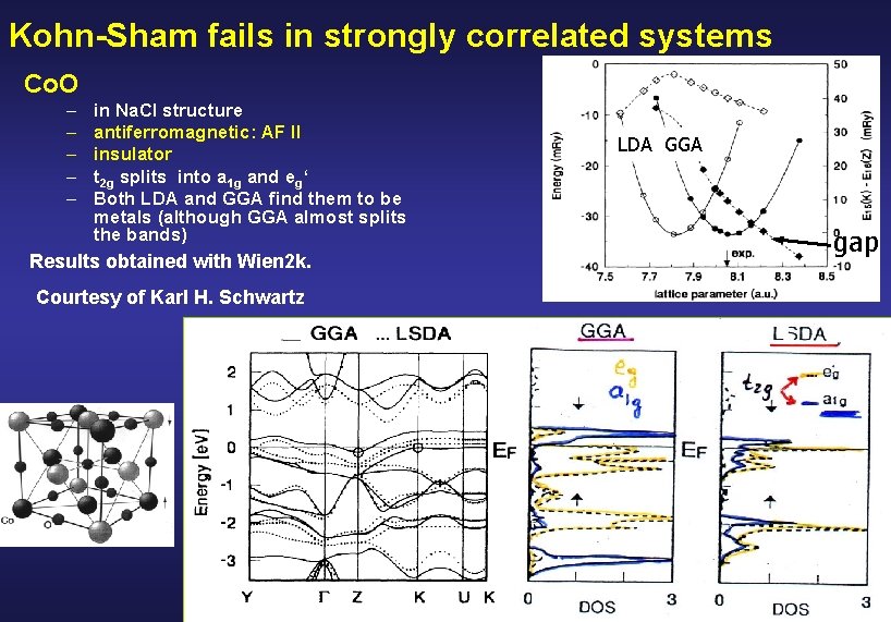 Kohn-Sham fails in strongly correlated systems Co. O – – – in Na. Cl