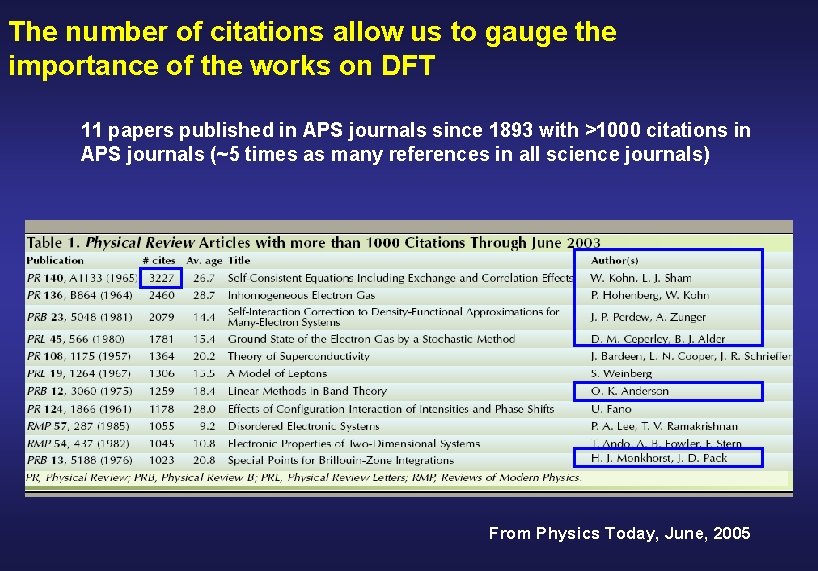 The number of citations allow us to gauge the importance of the works on