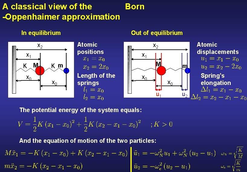 A classical view of the Born -Oppenhaimer approximation In equilibrium Atomic positions x 2