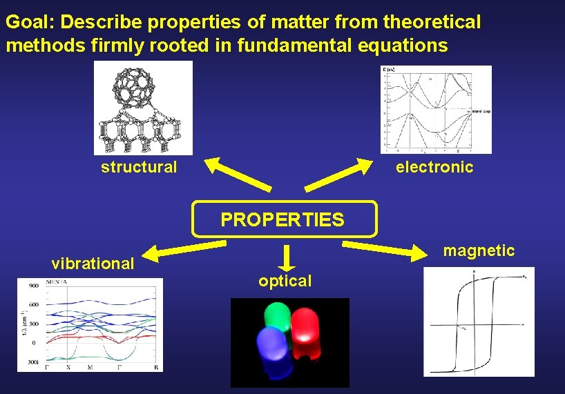 Goal: Describe properties of matter from theoretical methods firmly rooted in fundamental equations structural