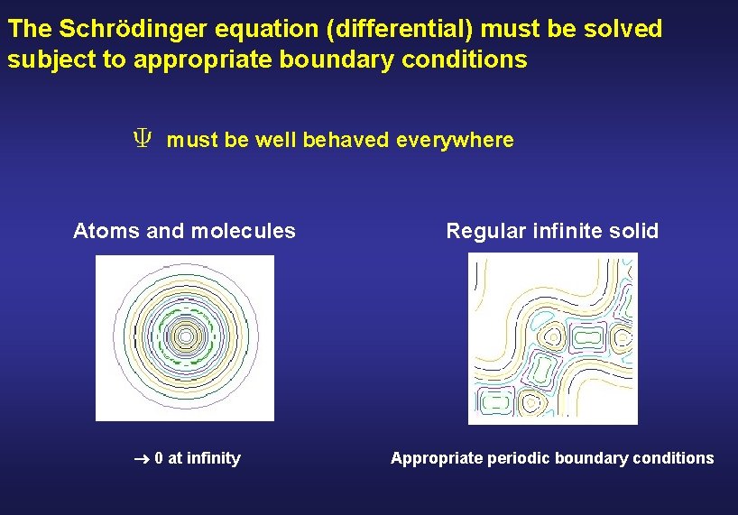 The Schrödinger equation (differential) must be solved subject to appropriate boundary conditions must be