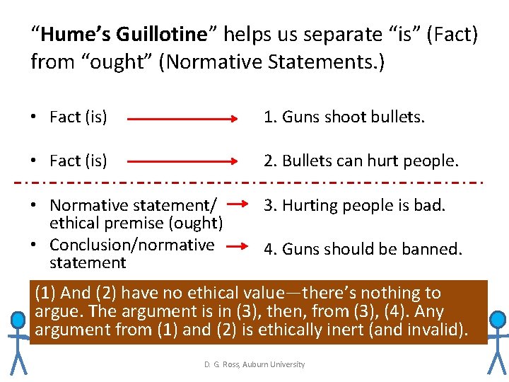 “Hume’s Guillotine” helps us separate “is” (Fact) from “ought” (Normative Statements. ) • Fact