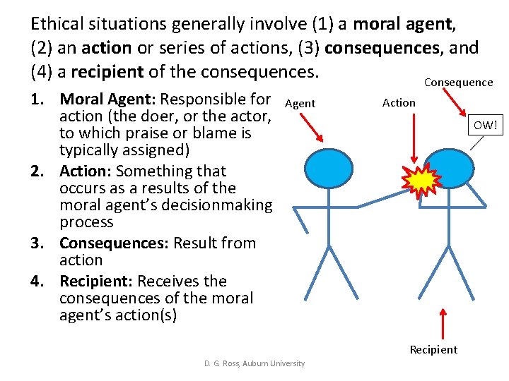 Ethical situations generally involve (1) a moral agent, (2) an action or series of