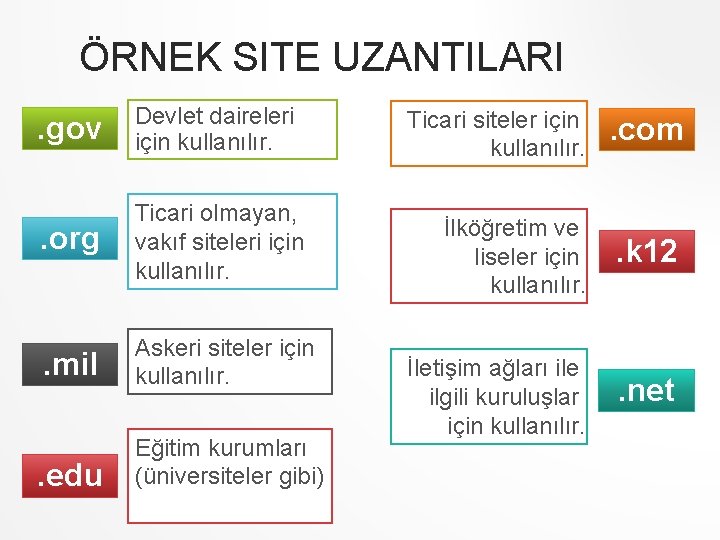 ÖRNEK SITE UZANTILARI. gov Devlet daireleri için kullanılır. . org Ticari olmayan, vakıf siteleri ÖRNEK SITE UZANTILARI. gov Devlet daireleri için kullanılır. . org Ticari olmayan, vakıf siteleri