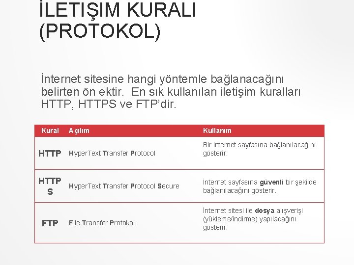 İLETIŞIM KURALI (PROTOKOL) İnternet sitesine hangi yöntemle bağlanacağını belirten ön ektir. En sık kullanılan İLETIŞIM KURALI (PROTOKOL) İnternet sitesine hangi yöntemle bağlanacağını belirten ön ektir. En sık kullanılan