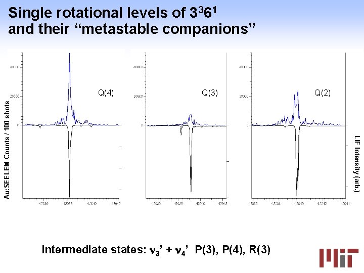 Single rotational levels of 3361 and their “metastable companions” Q(3) Q(2) LIF Intensity (arb.